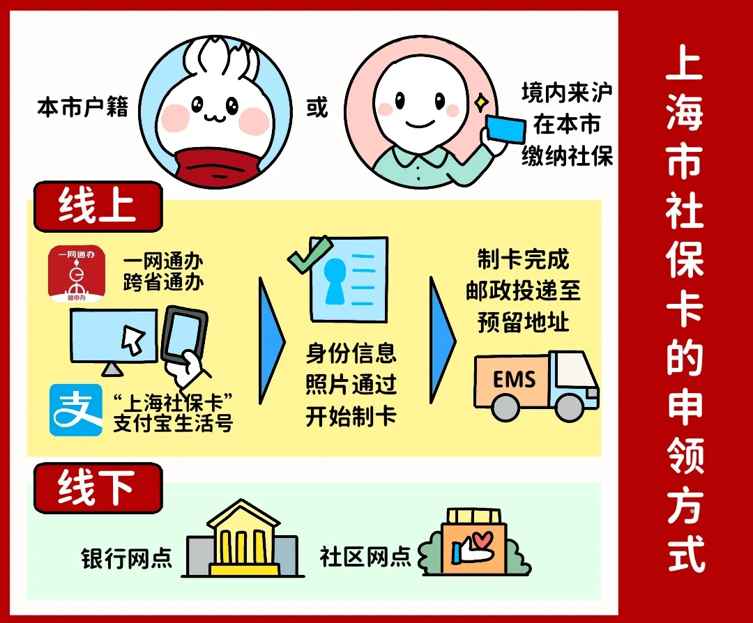 邯郸上海医保提取平台(上海医保怎么提取现金)