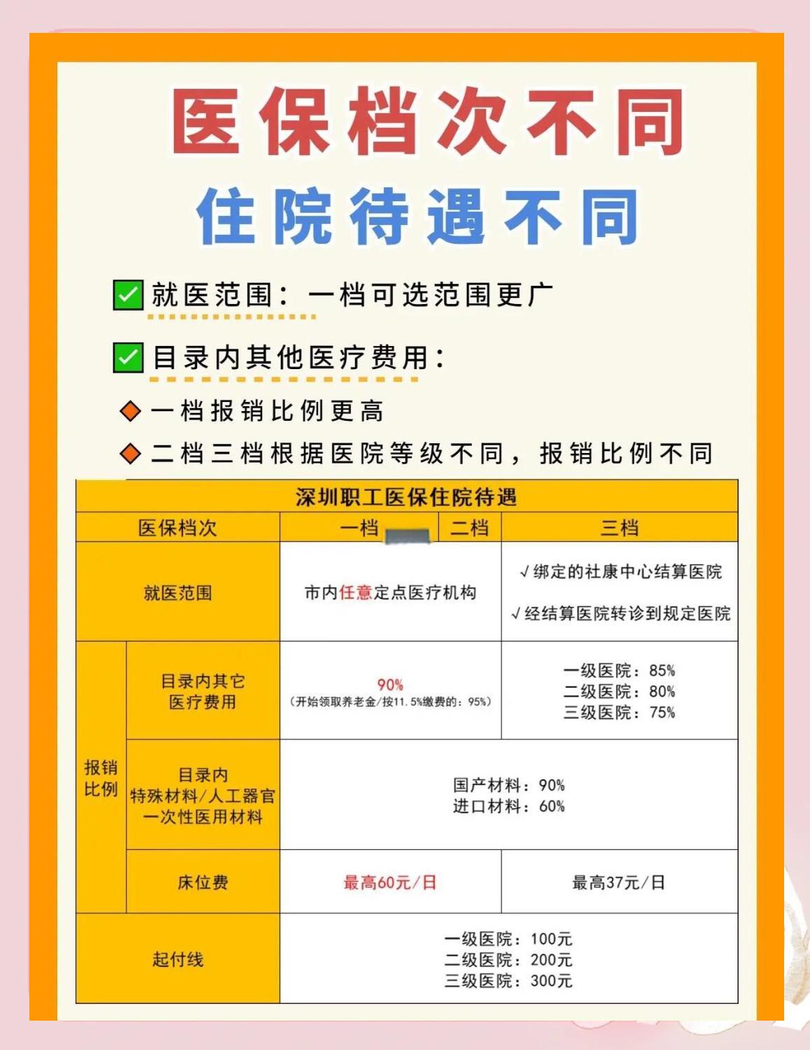 邯郸深圳急用钱医保提取中介(深圳医保卡提现中介)