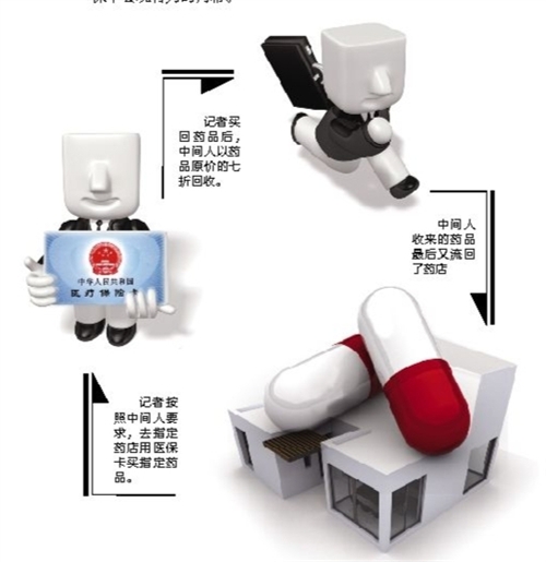 邯郸套医保卡回收商家(有回收医保卡的吗)