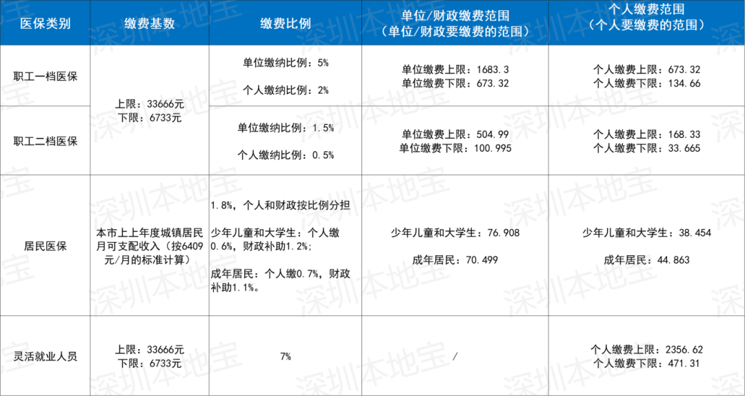 邯郸深圳医保套现(深圳医保套现一般手续费多少套取)