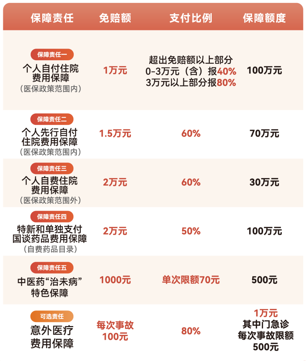 邯郸医保小额提取代办600以内(急用钱24小时医保提取)