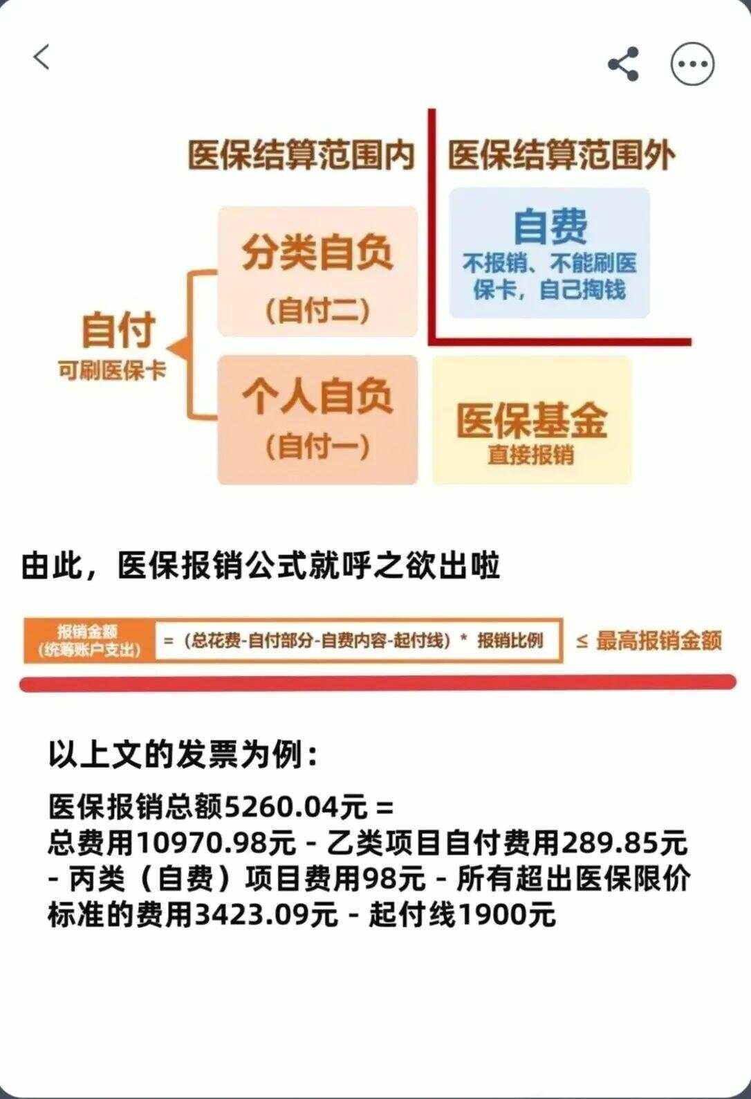邯郸异地就医医保报销是怎么报销的(异地就医医保报销是怎么报销的2023年)
