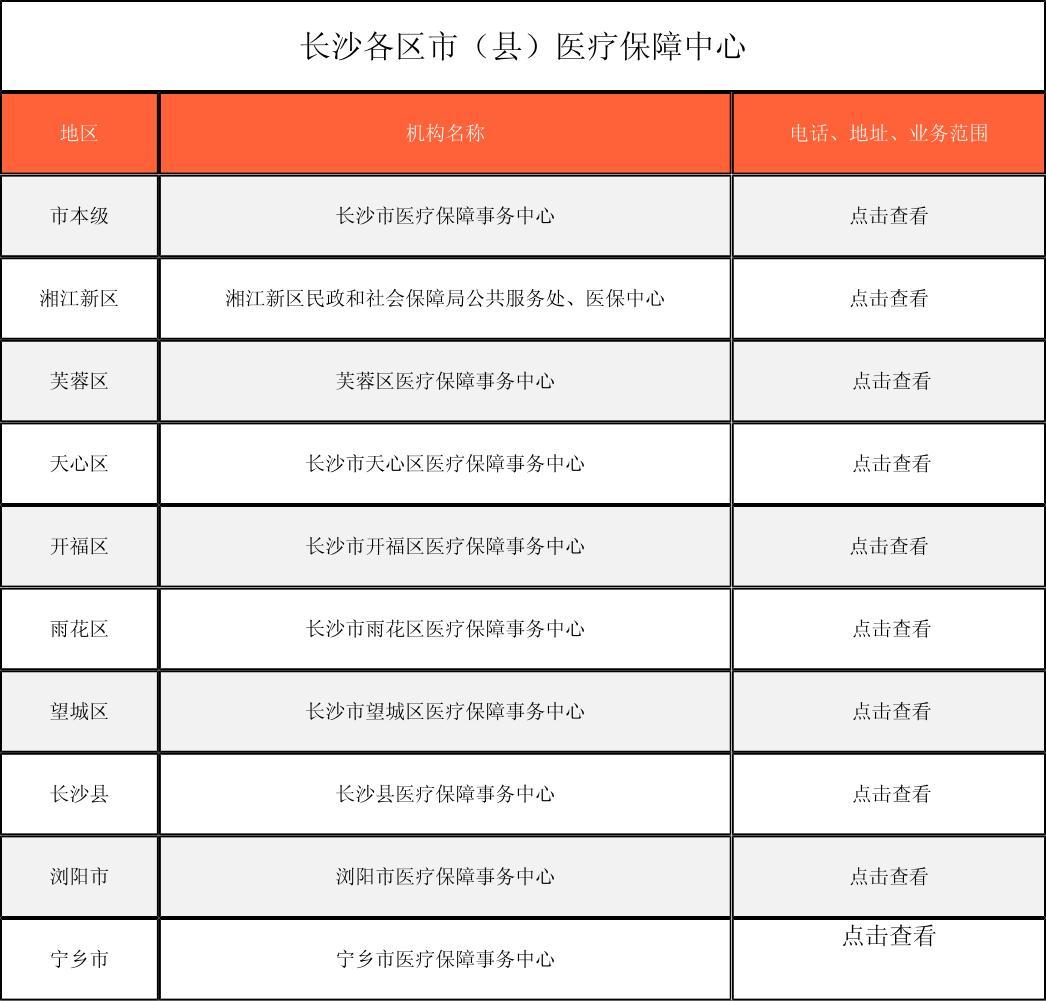 邯郸徐州医保中心电话(市医保中心咨询电话)