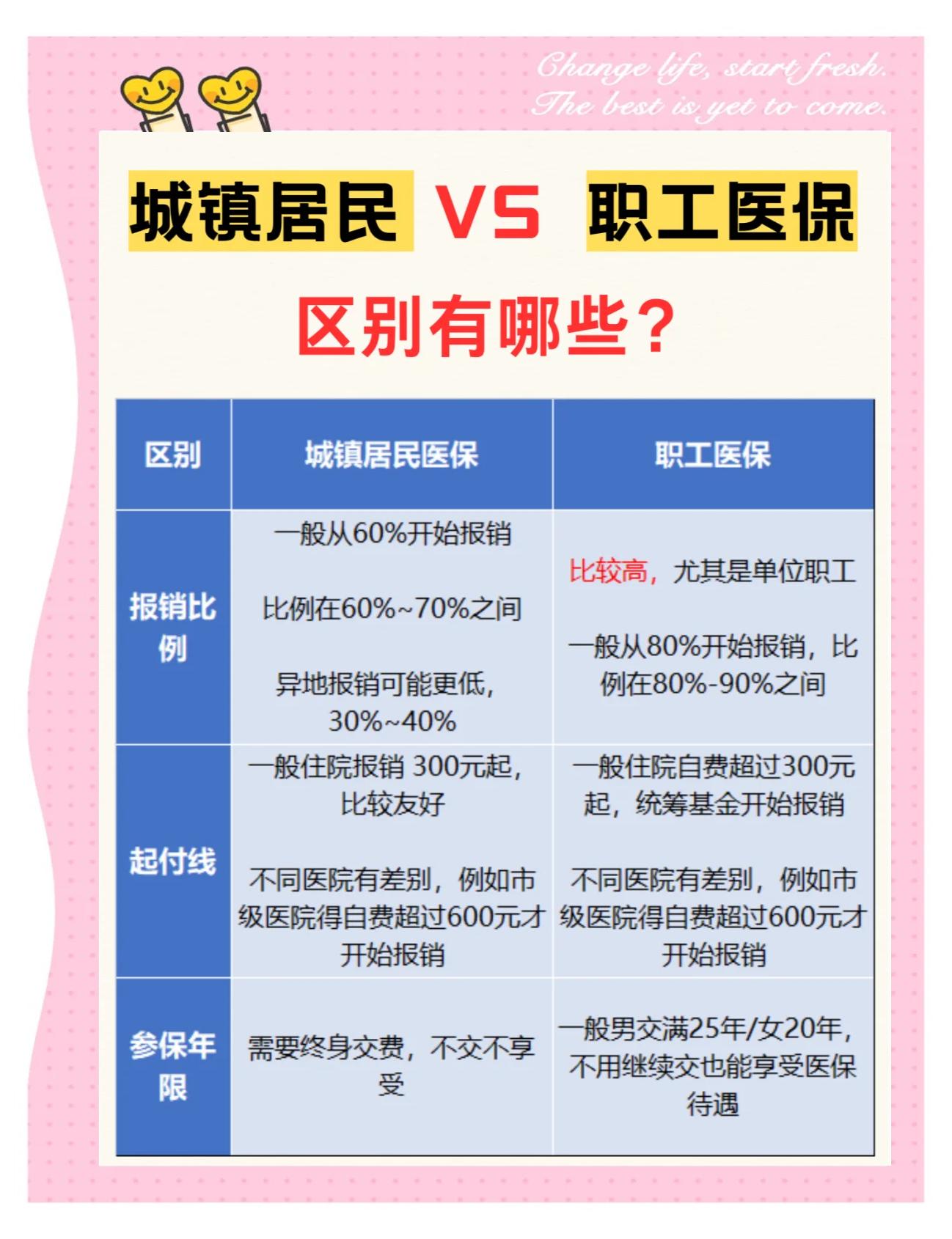 邯郸大学医保和家里的医保(大学医保和家里的医保哪个便宜)