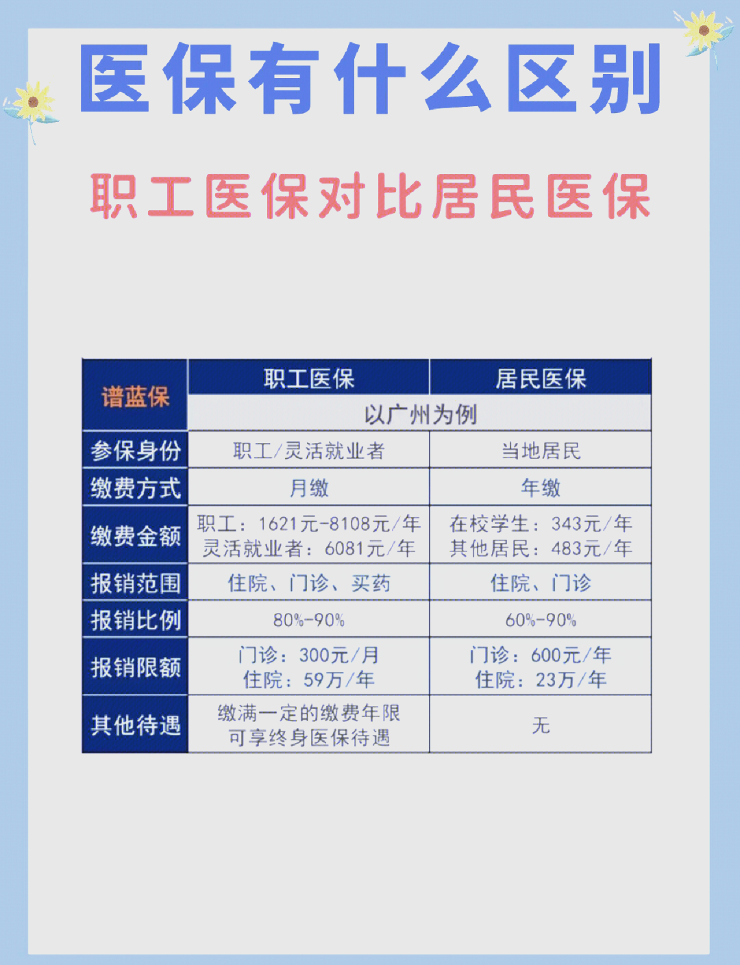 邯郸长春市医保电话(医保打12333还是12393)