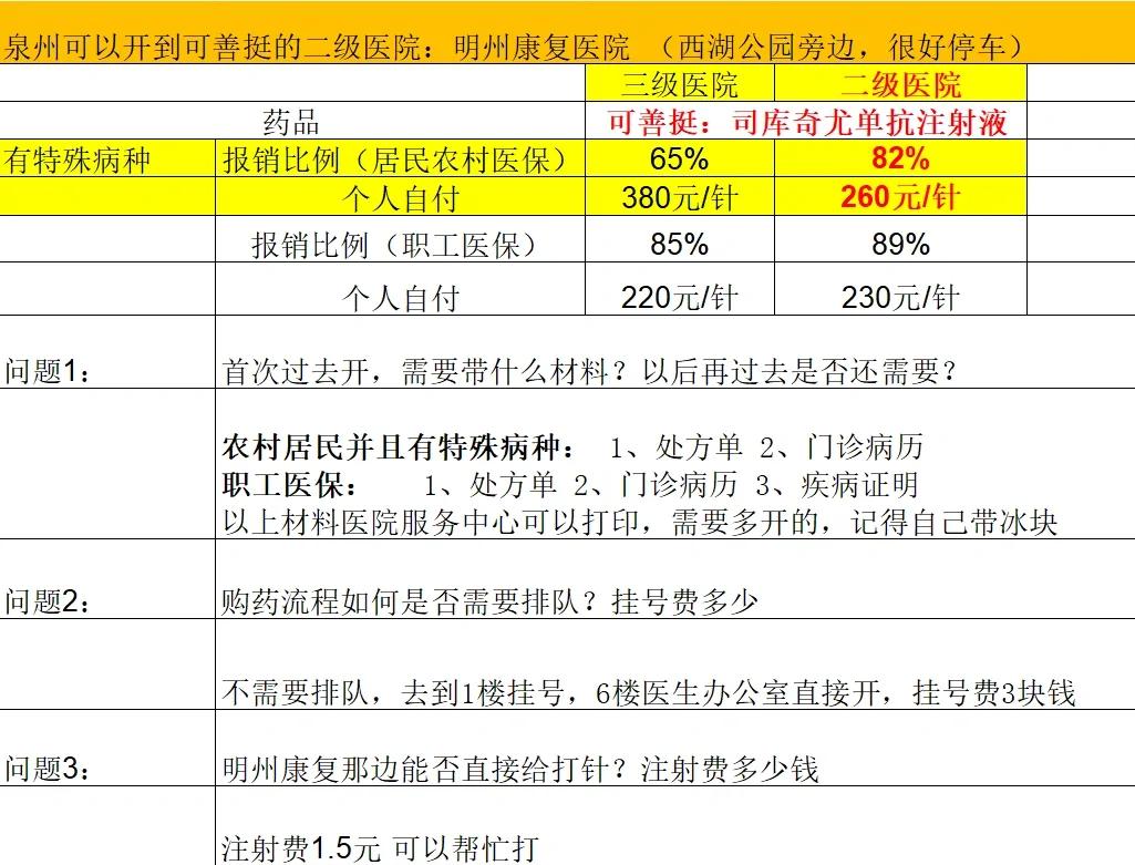 邯郸化疗费用医保能报销吗(有医保化疗一次自费多少钱)
