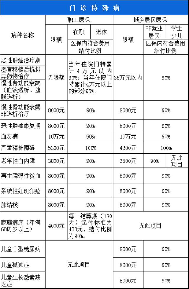 邯郸西安市医保报销比例(西安医保报销政策2020)