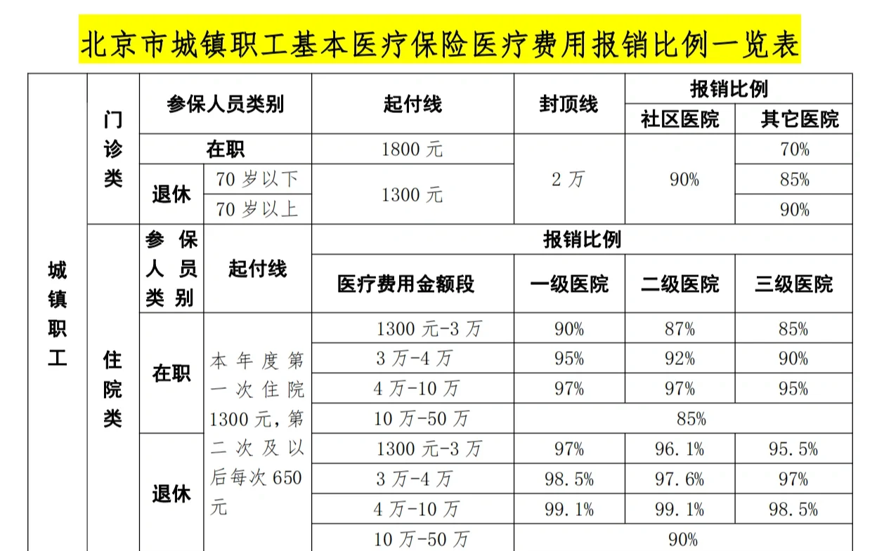 邯郸医保外地能报销吗(医保外地能报销吗多少钱)