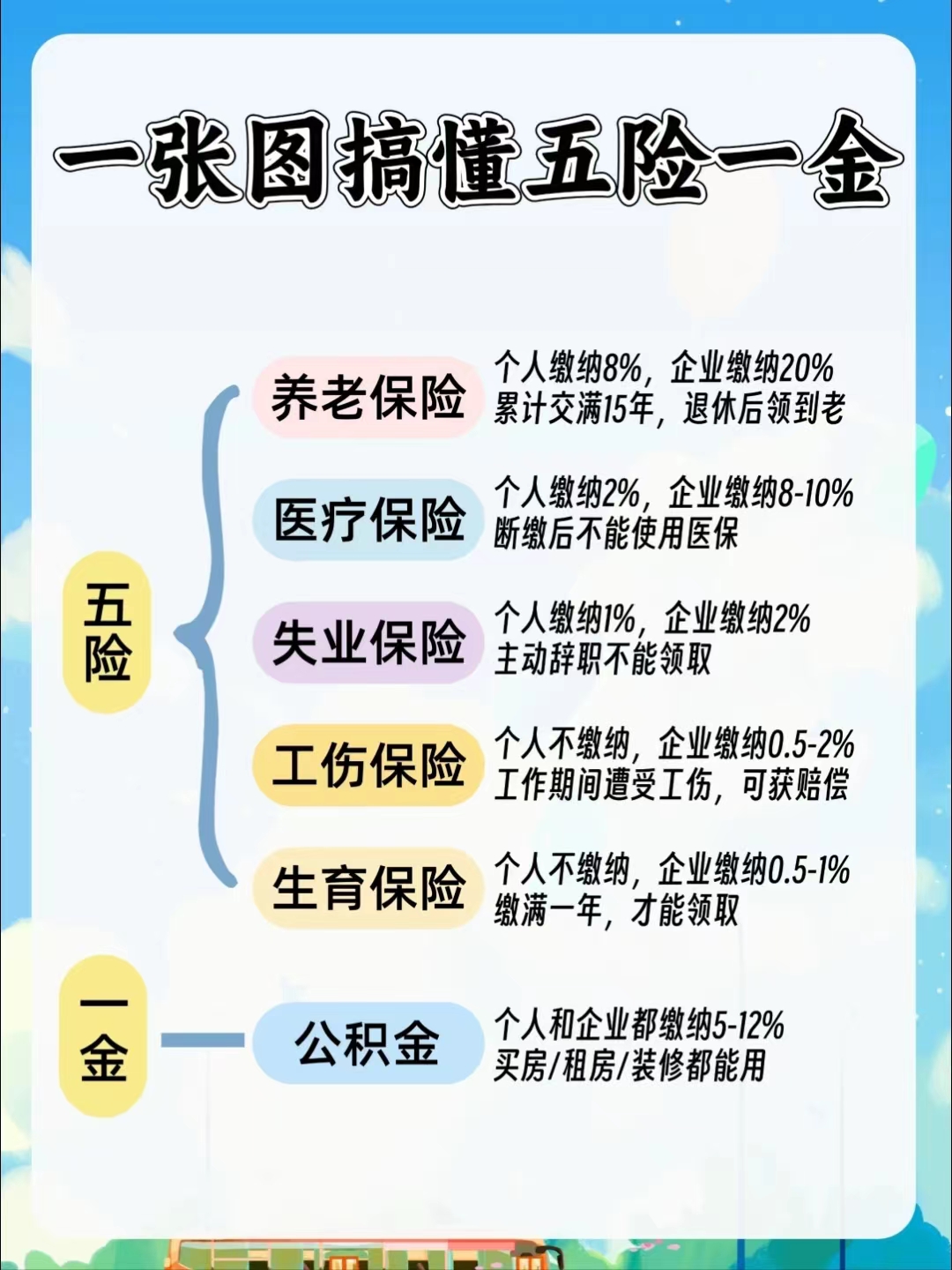 邯郸居民医保和职工医保的区别(居民医保和灵活就业医保的区别)