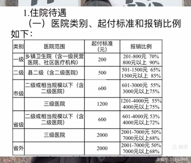 邯郸职工医保住院报销比例(职工医保住院报销比例是多少2025年)