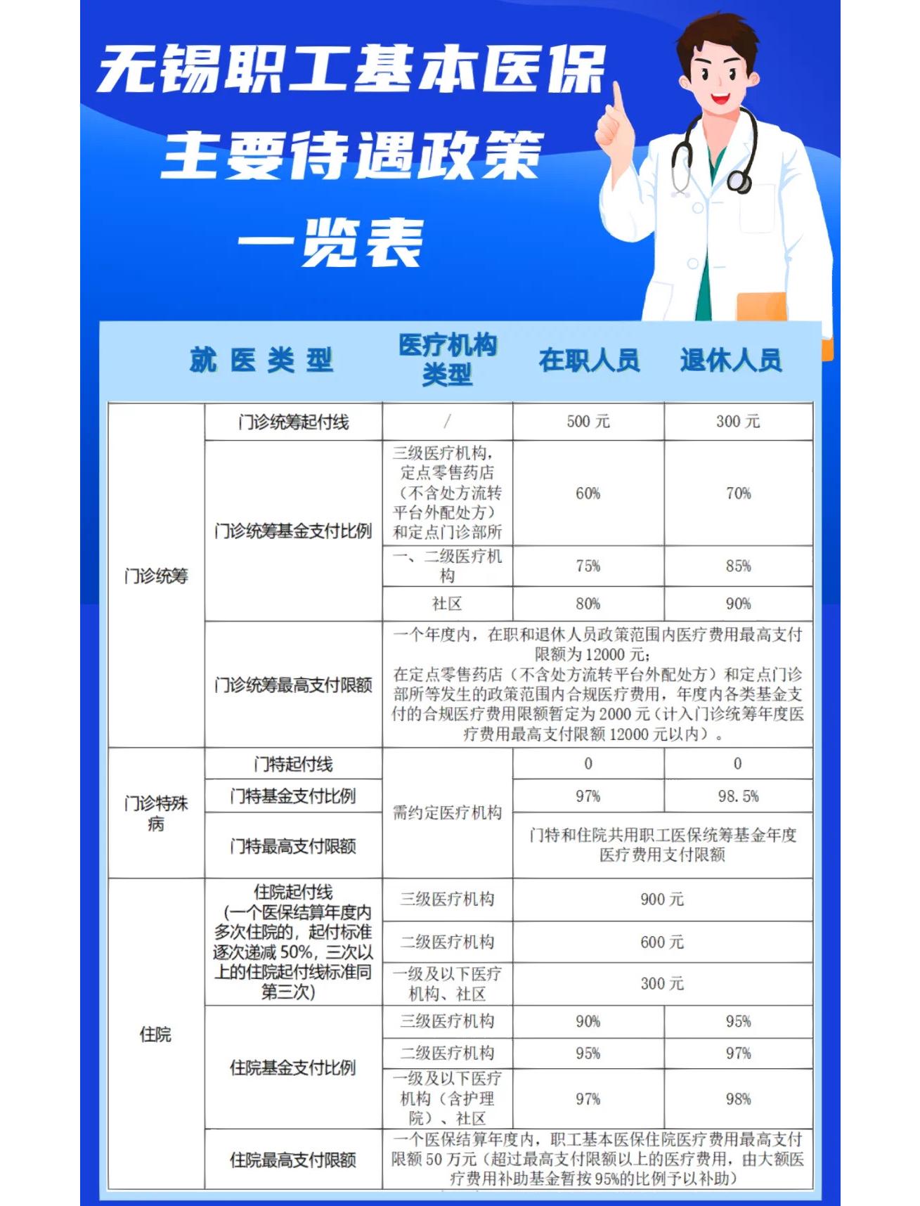 邯郸门诊看病医保怎么报销(退休后门诊看病医保怎么报销)